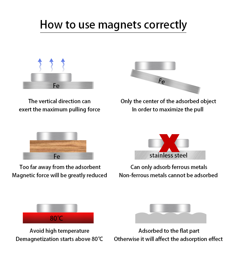 N35 Permanent Circular Rare Earth Magnet details