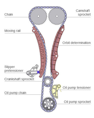 timing system for automobile engine-3