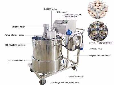 How Industrial Candle Melting Machines Save Time in Candle Production
