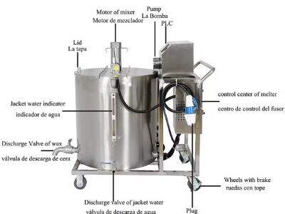 Innovation dans la machine de production de bougies en matière de contrôle de la température et du mélange