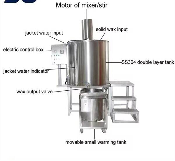 Utvikling: The Long Run of Wax Melting