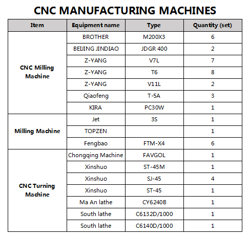 CNC manufacture 3 4 5 Axis service stainless steel cnc turning precision machining 316 304 steel custom components cnc machining supplier