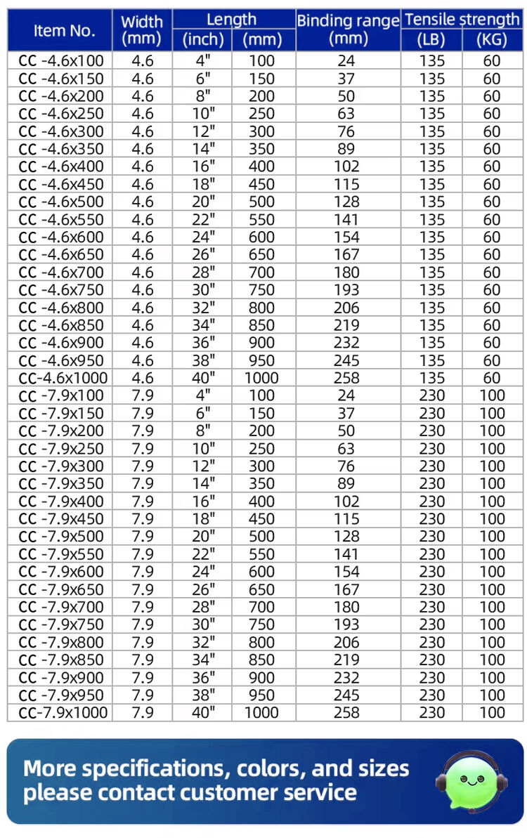 Specifications