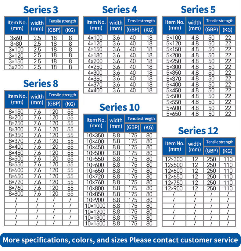 Specifications