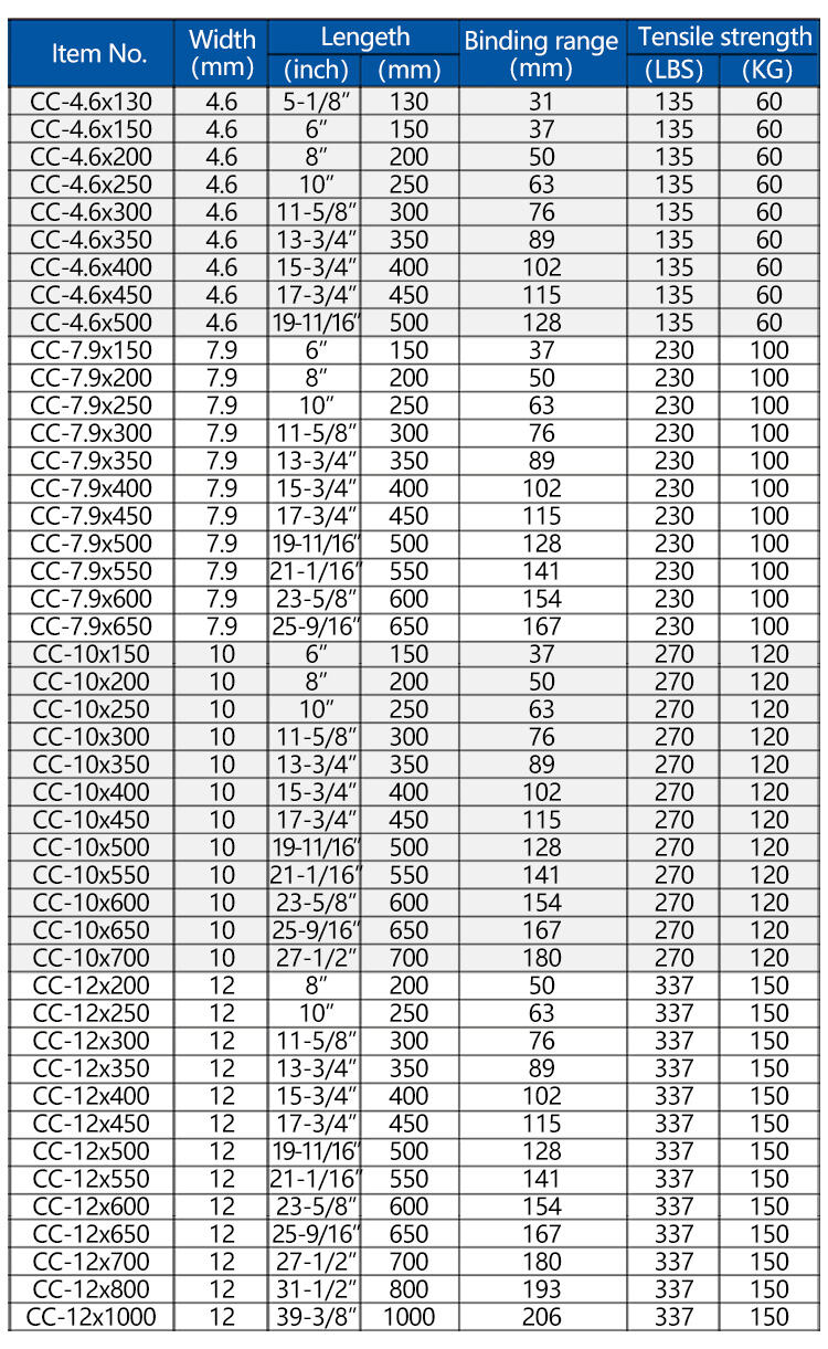316 self locking electrical wiring corrosion resistant steel banding-16