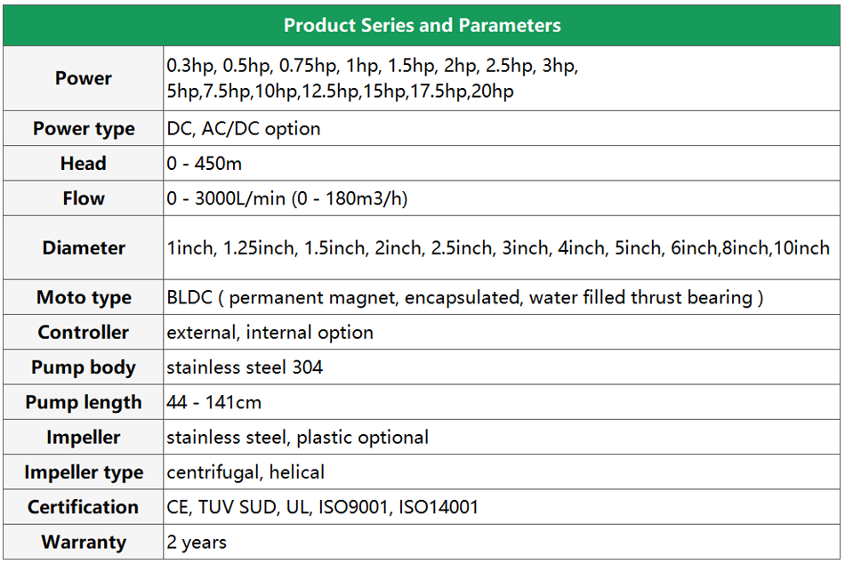 Deep Bore Well Submersible Water Pump Solar Pump 0.5hp 600w 96v 52m Head Pump Solar Water details