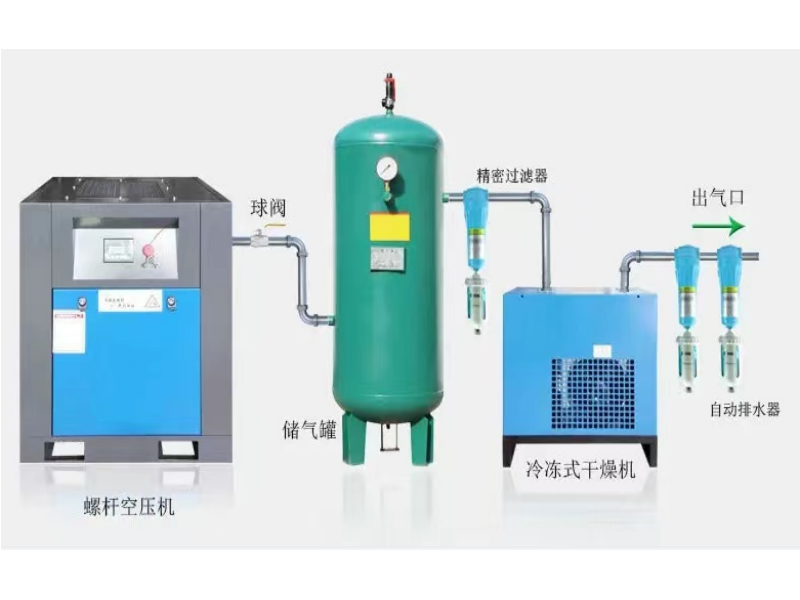 Screw type air compressor supplier