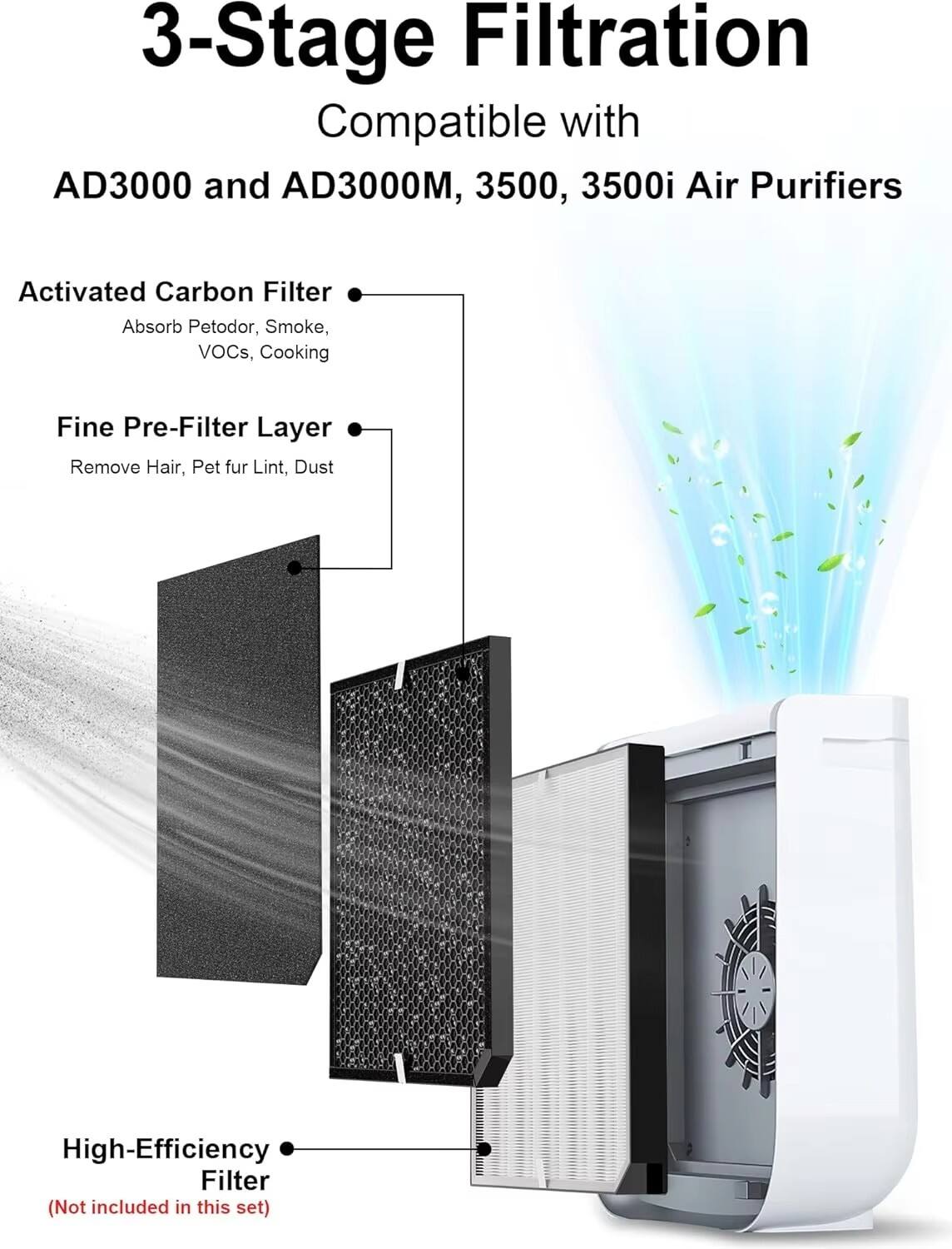 Multi-Functional Replacement Carbon Filter for Air Doctor 3000/3500 Air Purifier Filter Activated Carbon Filters details