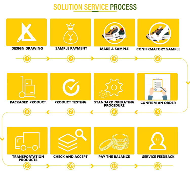 Production workflow