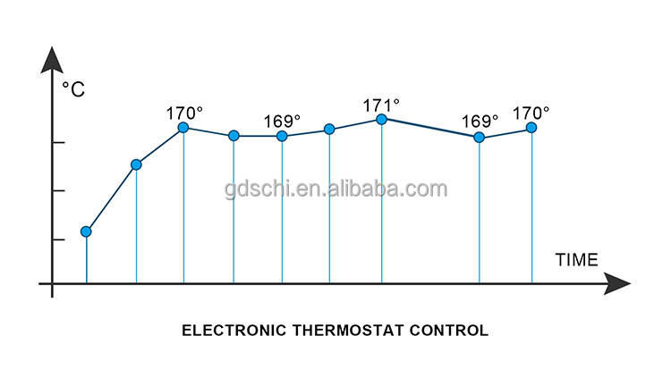 Máquina de selagem manual de copos Máquina comercial de selagem de copos de leite Boba Máquina de selagem de copos Fabricante de caixas de plástico industriais 35 unidades/min fornecedor