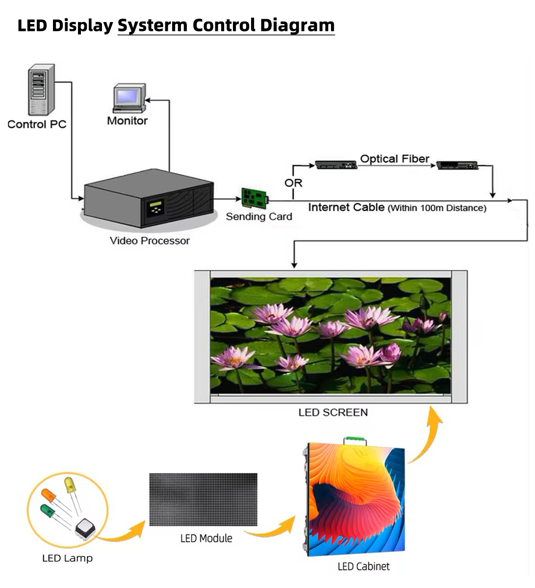 product shenzhen indoor led video wall  p26 p3 p481 advertising led screen large stand billboard indoor led display-61