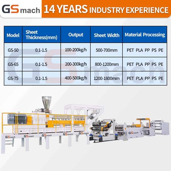 Paano Gumamit ng Pet Sheet Extrusion Line?