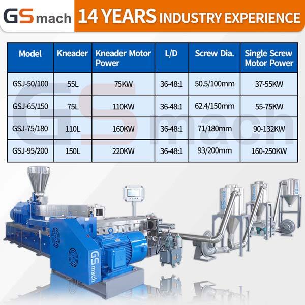 Innovation in Twin Screw Kneader