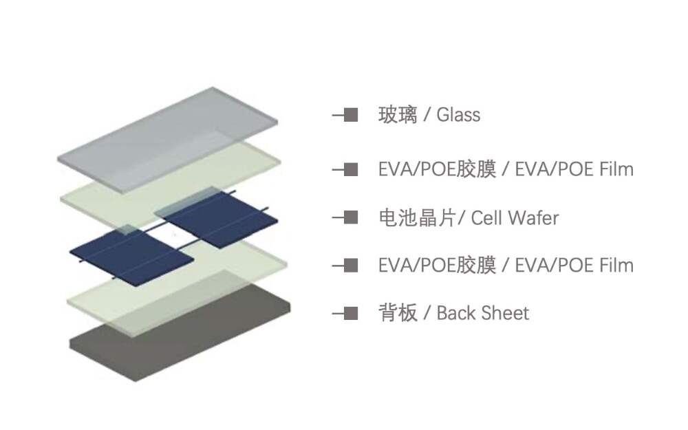 Structure d'encapsulation de cellules solaires