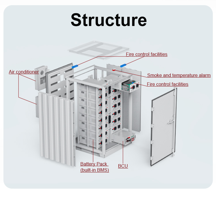 Avepower 215Kwh All in One Battery 768V 280Ah LiFePO4 Battery 215Kwh On grid Energy Storage Container manufacture