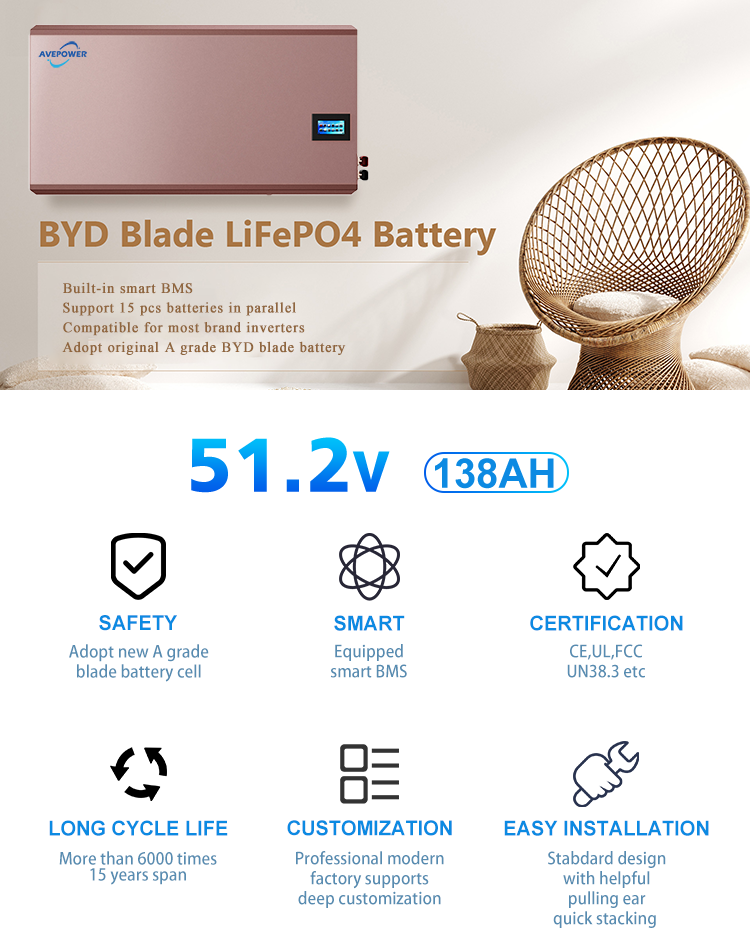 7KWh Solar Storage System 138Ah LiFePO4 Lithium ion Batteries 51.2V 138aH Powerwall 48V LiFePO4 Battery Pack details