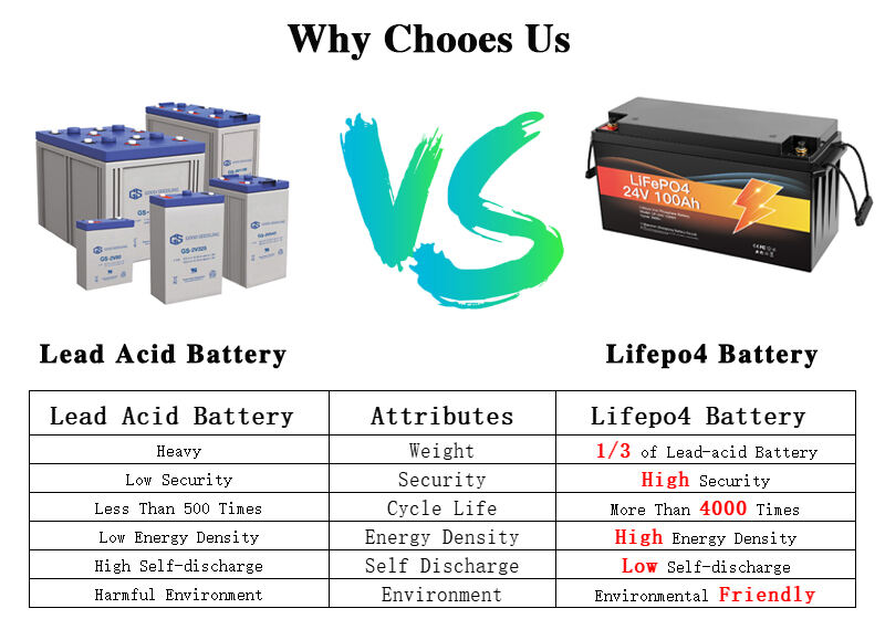 Avepower 24v Lithium ion Phosphate Battery Lifepo4 Battery 24v 100ah Lifepo4 Battery details