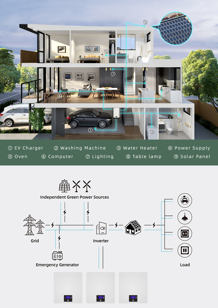 Avepower 48V 200Ah Solar Lithium ion Batteries 10KW LiFePO4 Powerwall 51.2V 200Ah 10Kwh Home Energy Storage System supplier