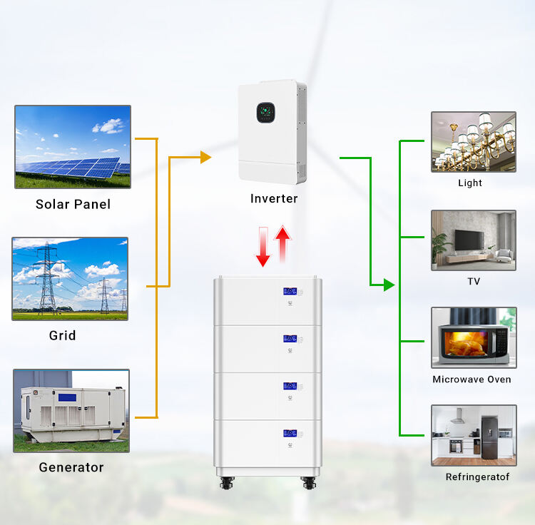 Avepower 10Kwh 15Kwh 20Kwh Home Energy Storage System 48V 200Ah 280Ah 300Ah LiFePO4 Battery Pack 48V Solar Lithium ion Battery supplier