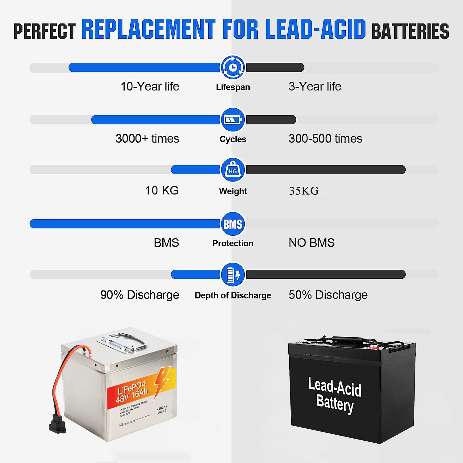 Avepower 48V Rechargeable Lithium ion Batteries 16Ah Power Battery Pack 48V E-bike Battery details