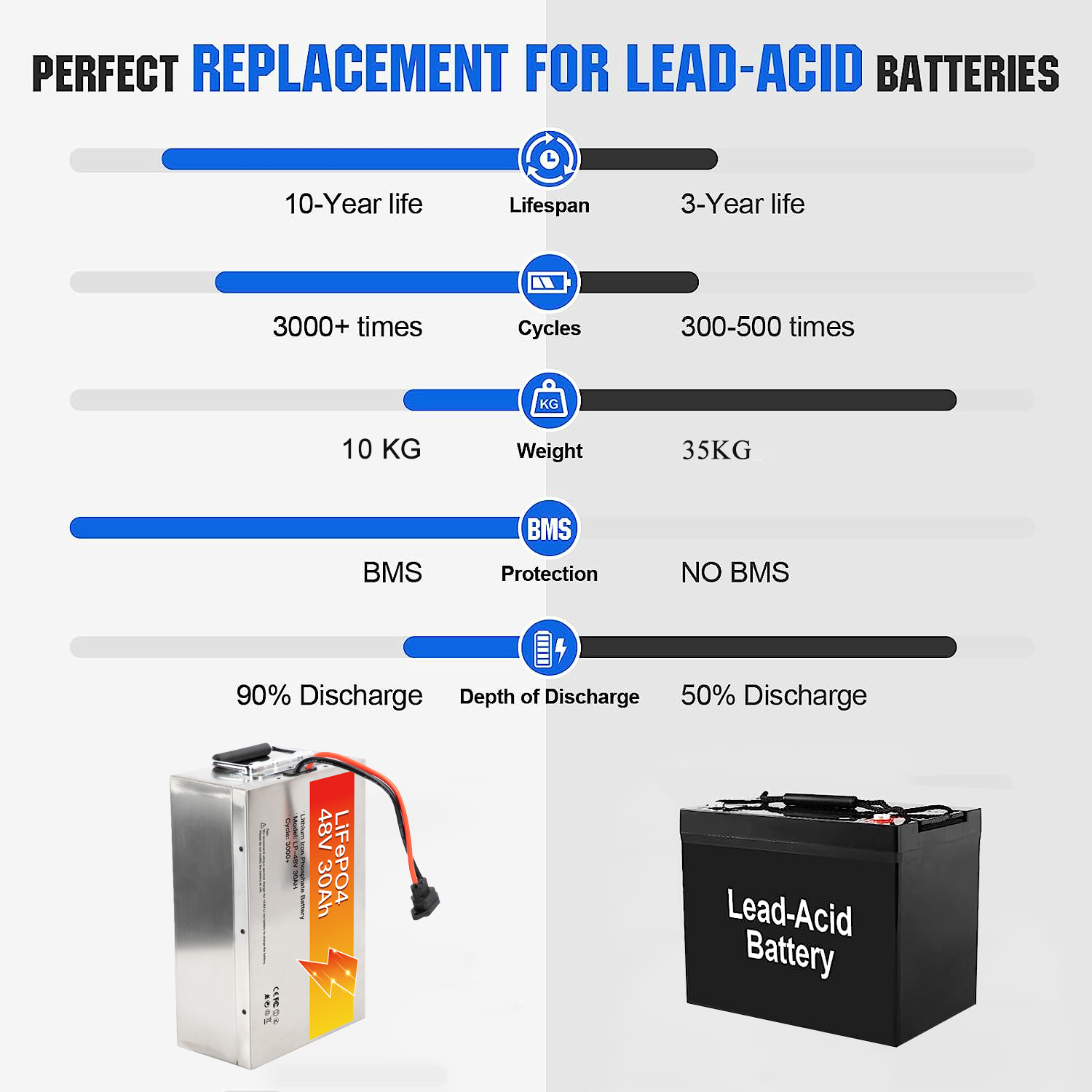 Avepower Rechargeable Lithium 24v 36v 48V 60v 72v 20ah 30ah 60ah 21700  18650 Battery Pack for  Electric Bicycle Scooter factory