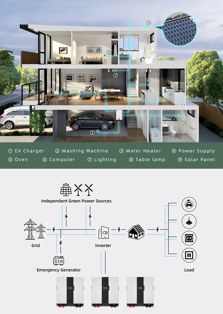 Avepower 48V LiFePO4 Wall Mounted Battery 5Kwh Home Energy Storage System 48V 100Ah LiFePO4 Battery Pack manufacture