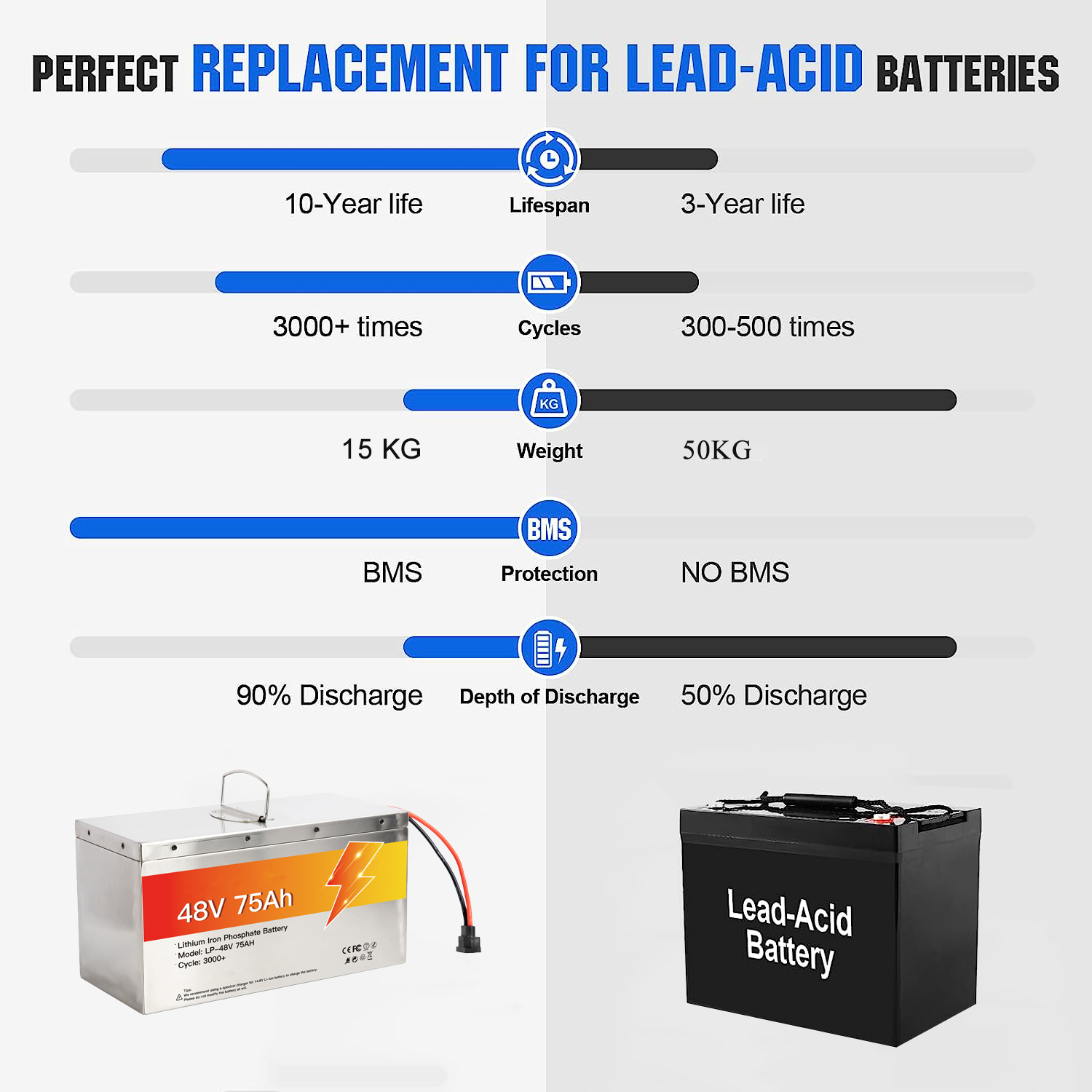 Avepower 48V Rechargeable Lithium ion Batteries 75Ah Electric Mountain Bike Lithium Battery 48V Golf cart battery factory