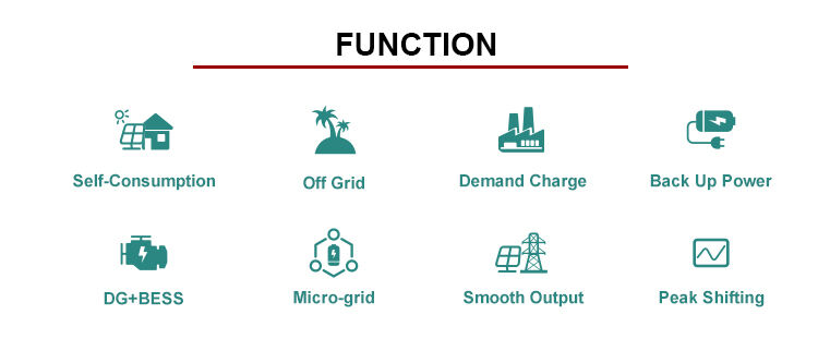 Avepower 215Kwh All in One Battery 768V 280Ah LiFePO4 Battery 215Kwh On grid Energy Storage Container details