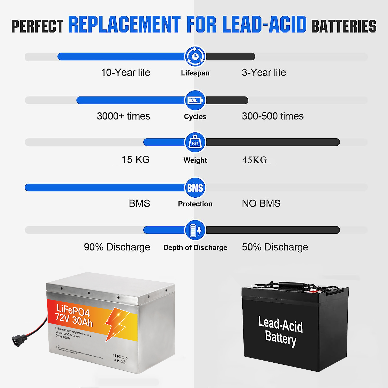 Avepower OEM 72V Lithium ion Battery Rechargeable 30Ah Golf Cart Batteries supplier