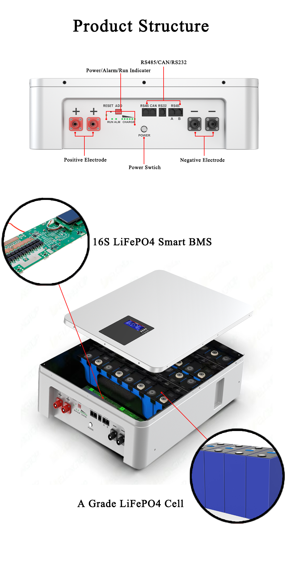 Avepower 48V 100Ah Wall-Mounted LiFePO4 Battery 5kwh Solar Powerwall Home Energy Storage System 48V LiFePO4 Battery manufacture