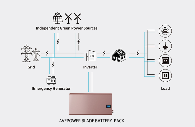 7KWh Solar Storage System 138Ah LiFePO4 Lithium ion Batteries 51.2V 138aH Powerwall 48V LiFePO4 Battery Pack manufacture