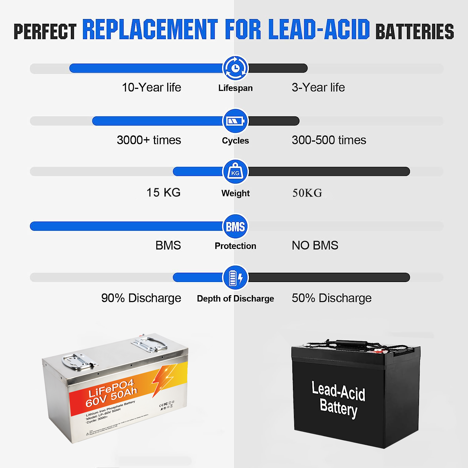 Avepower OEM 60V Rechargeable Lithium Battery Pack 50Ah Golf Cart Batteries factory