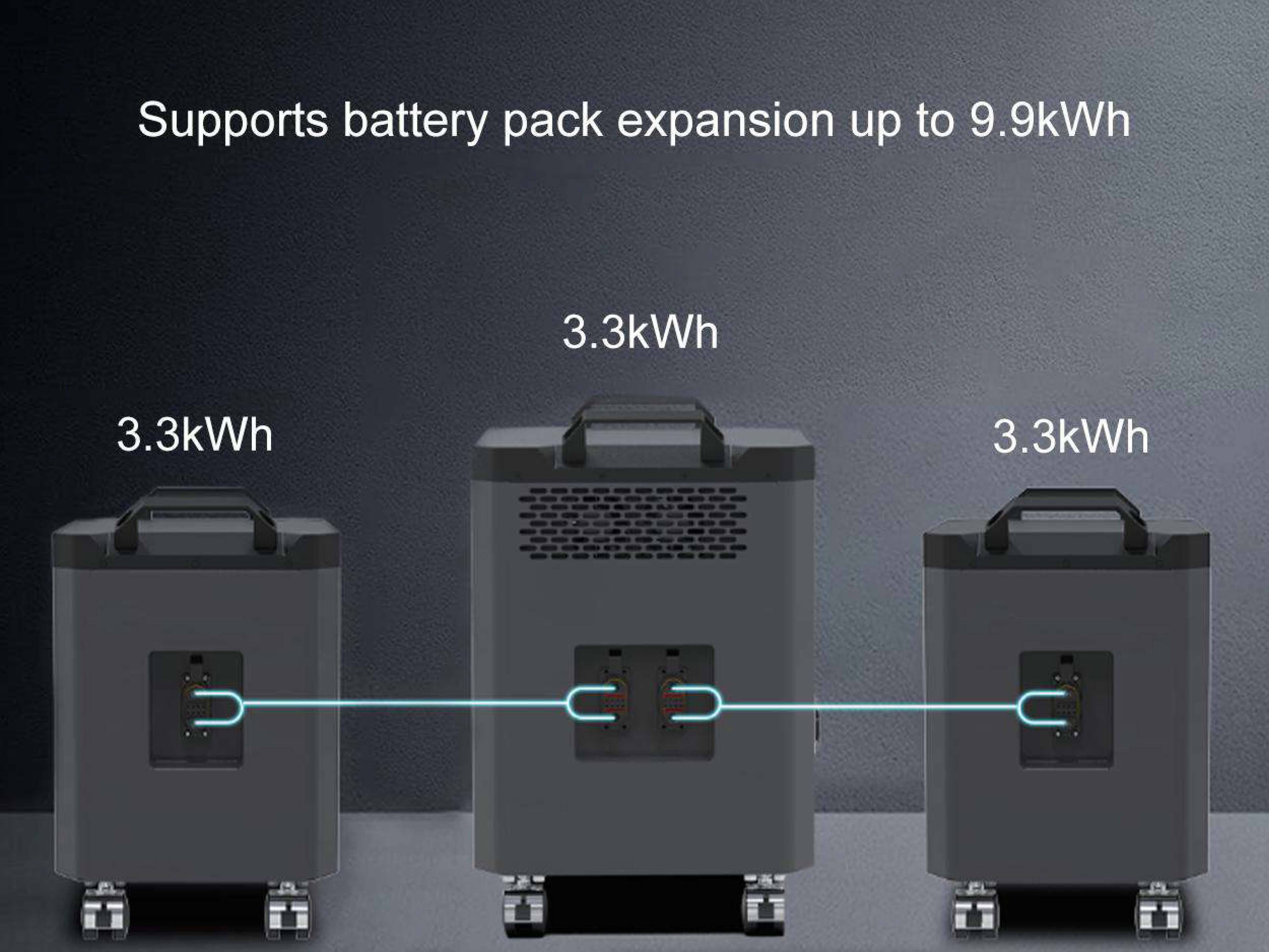 Avepower 51.2V 65AH All in One Home Energy Storage System 3300W Portable Power Station details