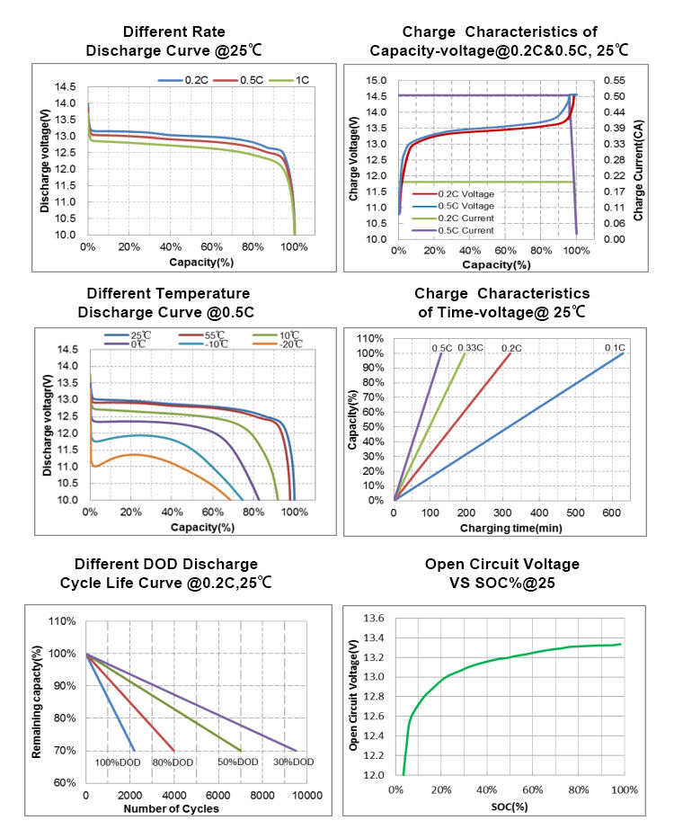 Avepwoer 12Ah Lifepo4 Lithium Battery Pack 12.8V solar energy system 12v Lithium Ion Battery manufacture