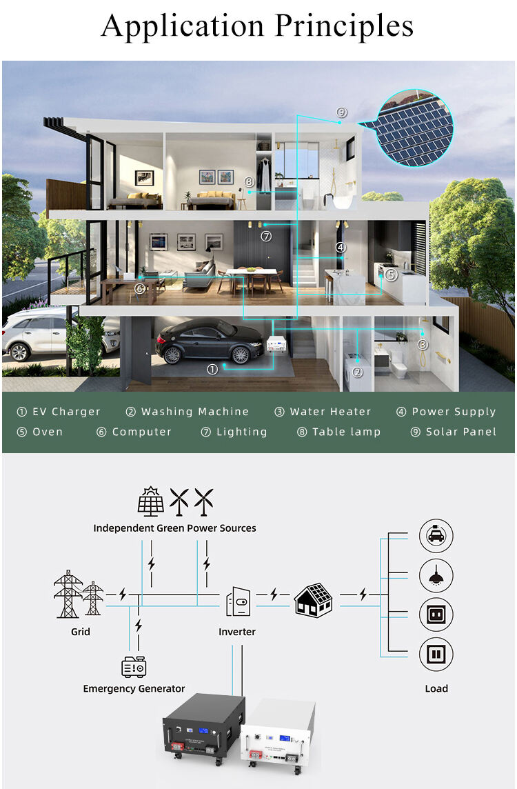 Avepower 7kwh Solar Energy System 25.6V 280Ah Solar Lithium Battery Pack 280Ah LiFePO4 Energy Storage Battery details