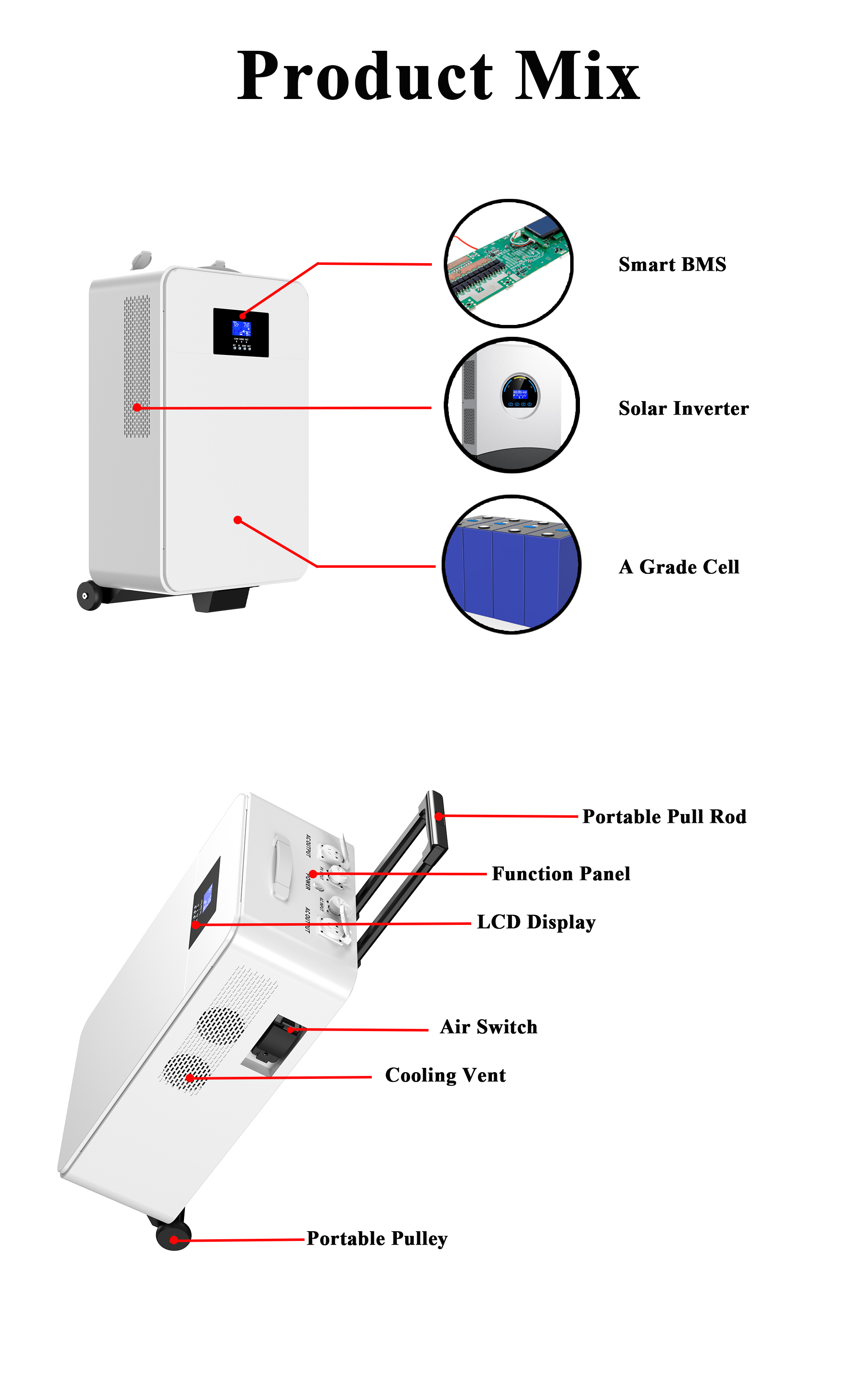 Avepower 5Kwh Portable All in one Home Energy Storage System 48V 100Ah LiFePO4 Battery with solar inverter details