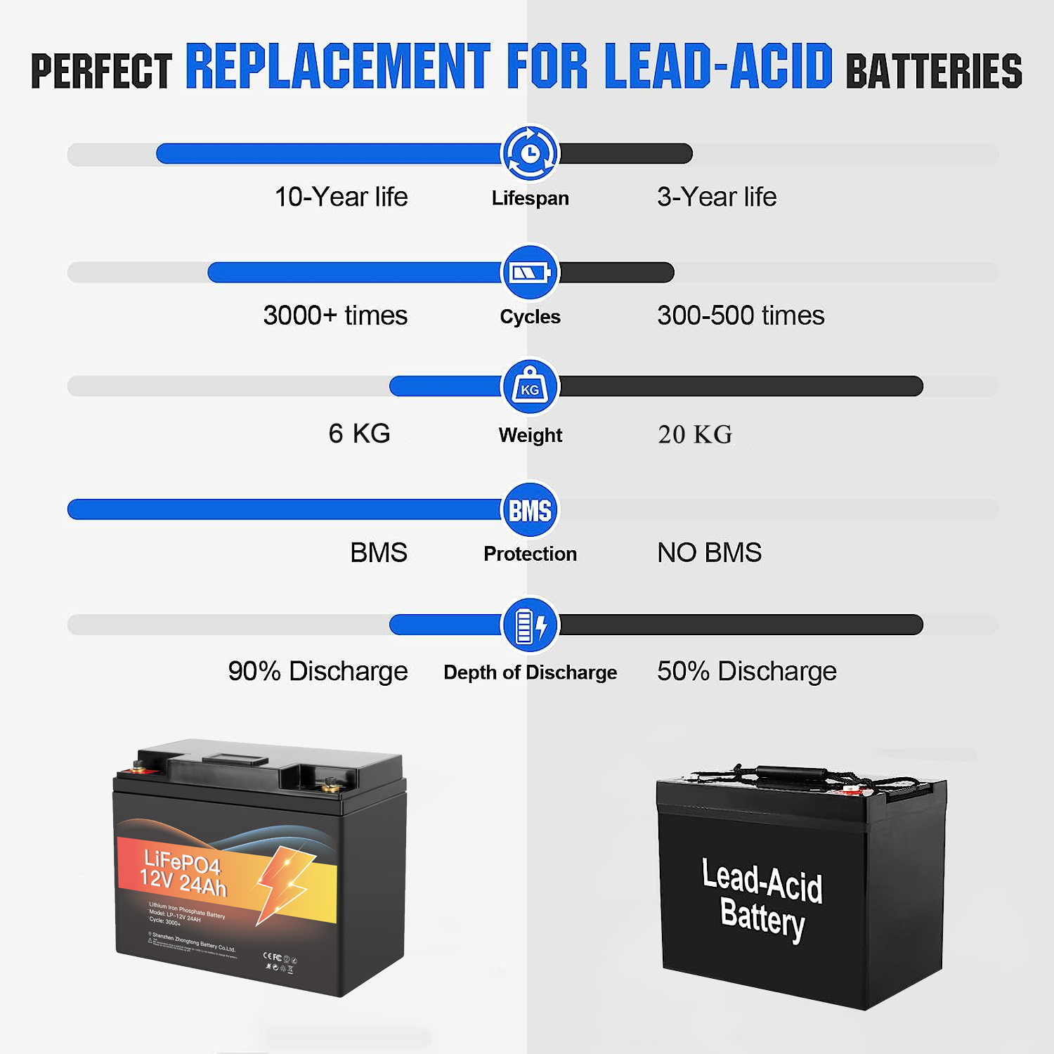 Avepower Rechargeable Lithium iron phosphate Batteries 12V 24Ah Golf Trolley LiFePO4 Battery Packs 12V 24Ah manufacture