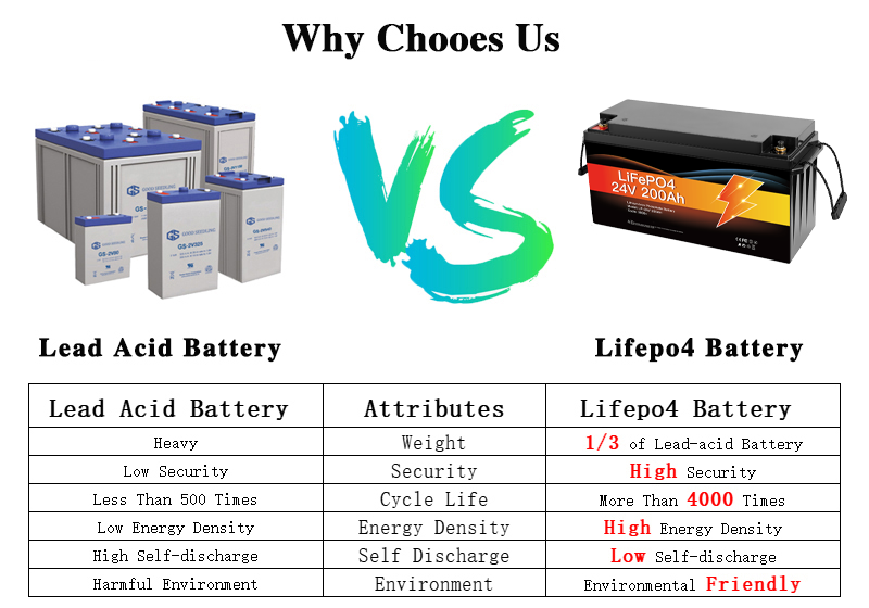 Avepower 24V 200Ah Lithium Battery Rechargeable LiFePO4 Lead Acid Replacement Battery 24V LiFePO4 Lithium ion Batteries factory