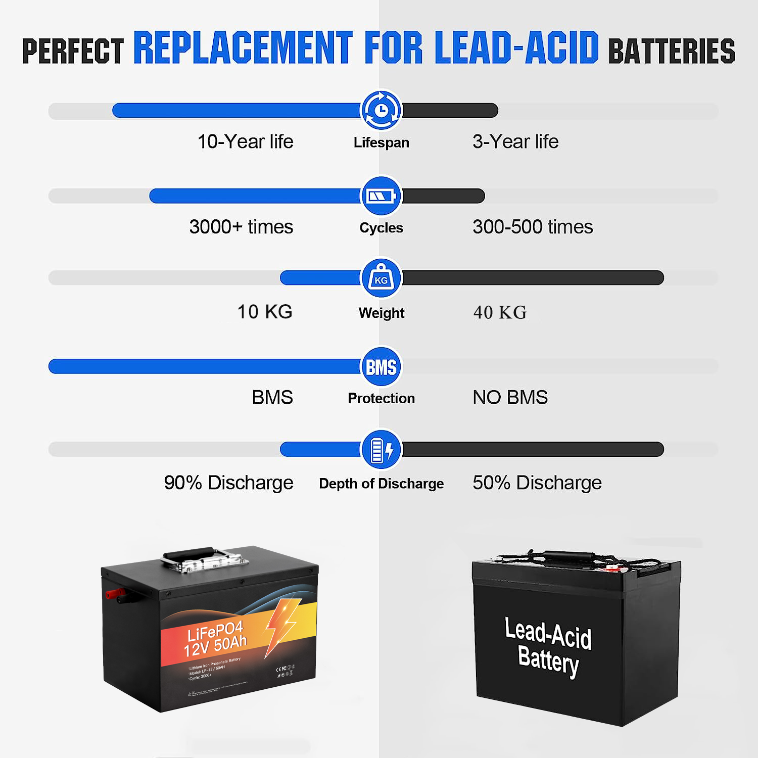 Avepower Deep Cycle LiFePo4 12v 50AH Lithium ion battery lithium ion Energy Storage Battery manufacture