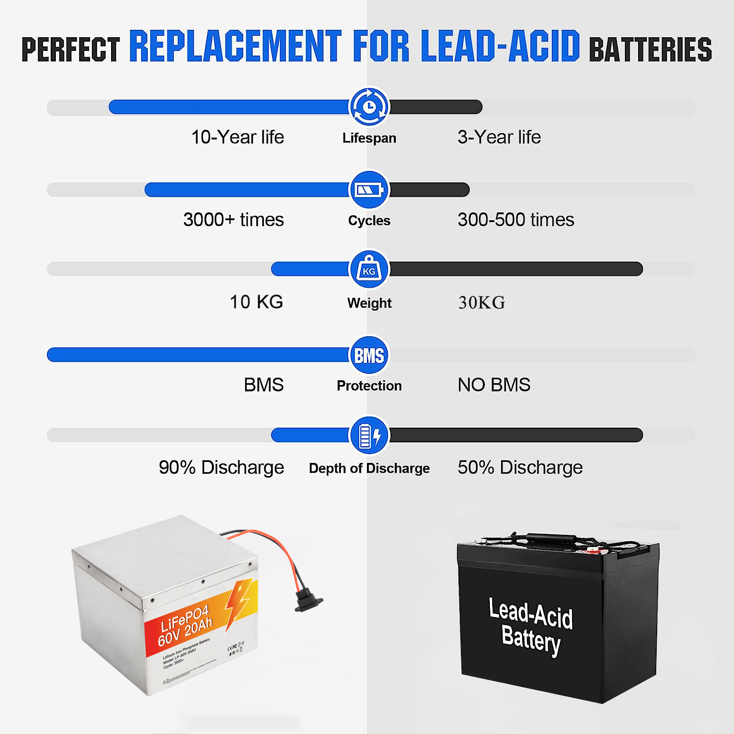 Avepower Removable 60v 20ah Lithium Battery for Electric Scooter details