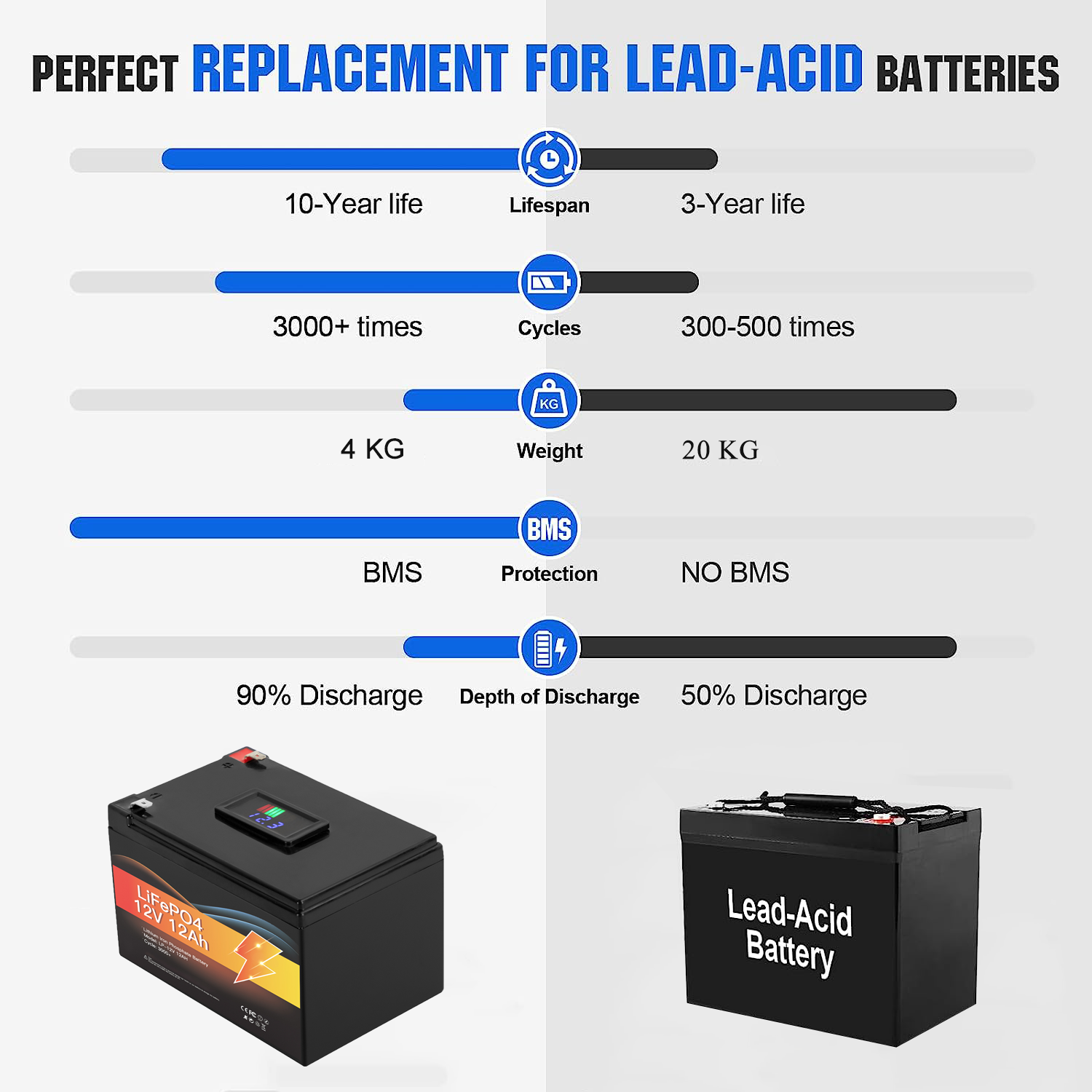 Avepwoer 12Ah Lifepo4 Lithium Battery Pack 12.8V solar energy system 12v Lithium Ion Battery details