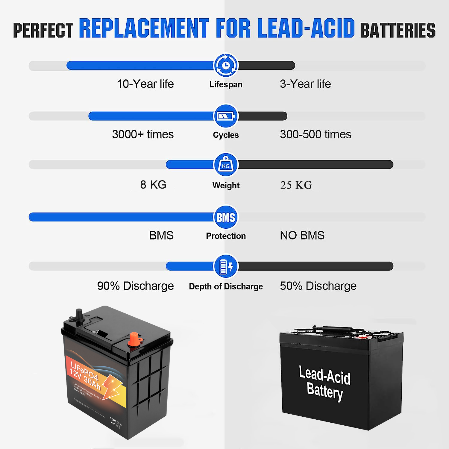 Avepower OEM 12V LiFePO4 Battery Pack 30Ah Lithium ion Battery Rechargeable Battery 12V 30Ah factory