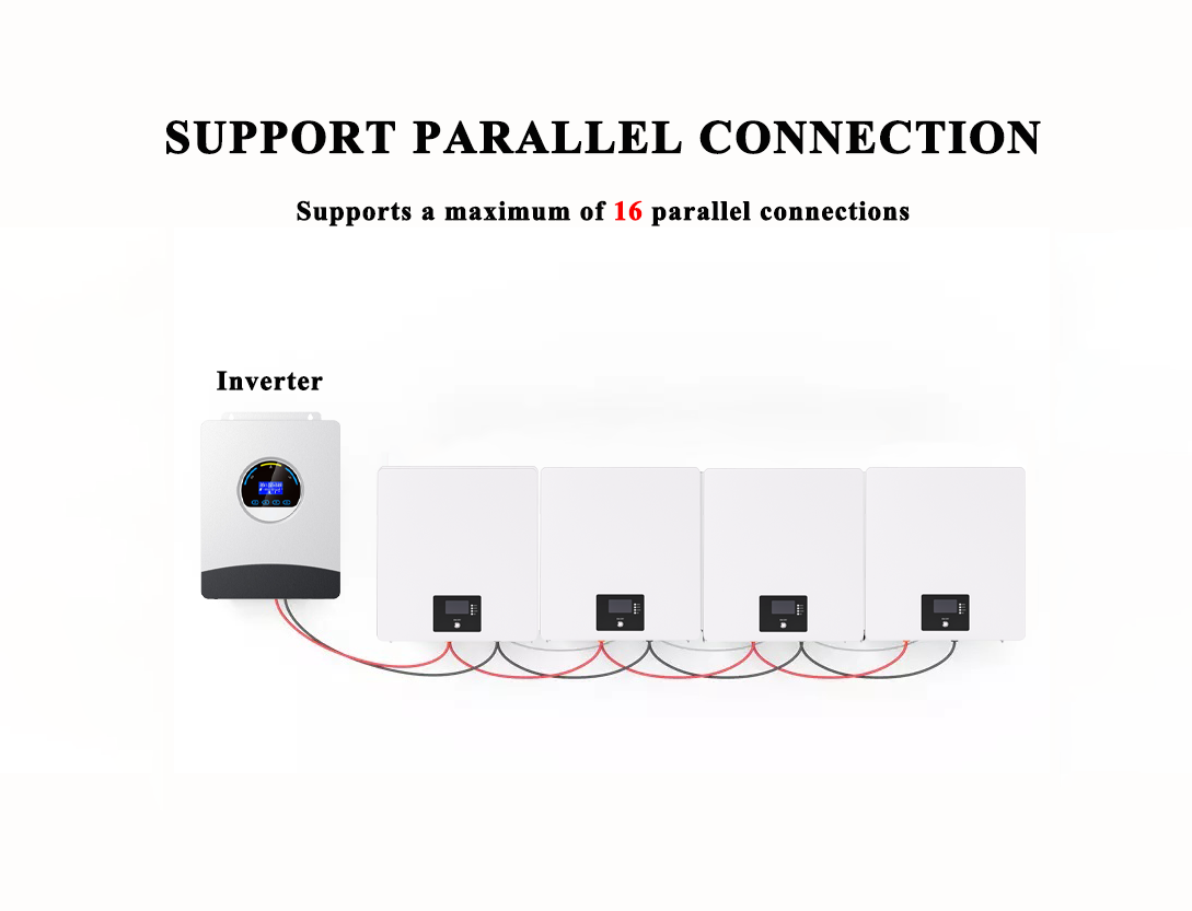 Avepower 48V 200Ah Solar Lithium ion Batteries 10KW LiFePO4 Powerwall 51.2V 200Ah 10Kwh Home Energy Storage System manufacture