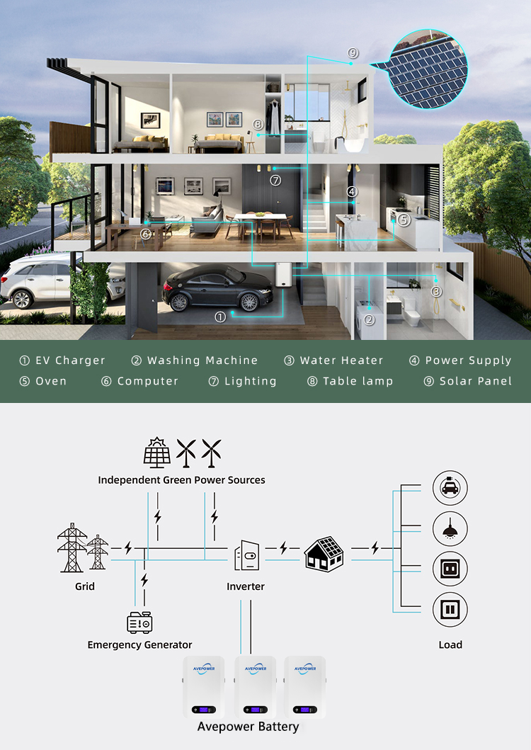 Avepower 100Ah 200Ah 300Ah lithium ion Battery 5kwh 10kwh 15kwh Powerwall 48V LiFepo4 Battery factory