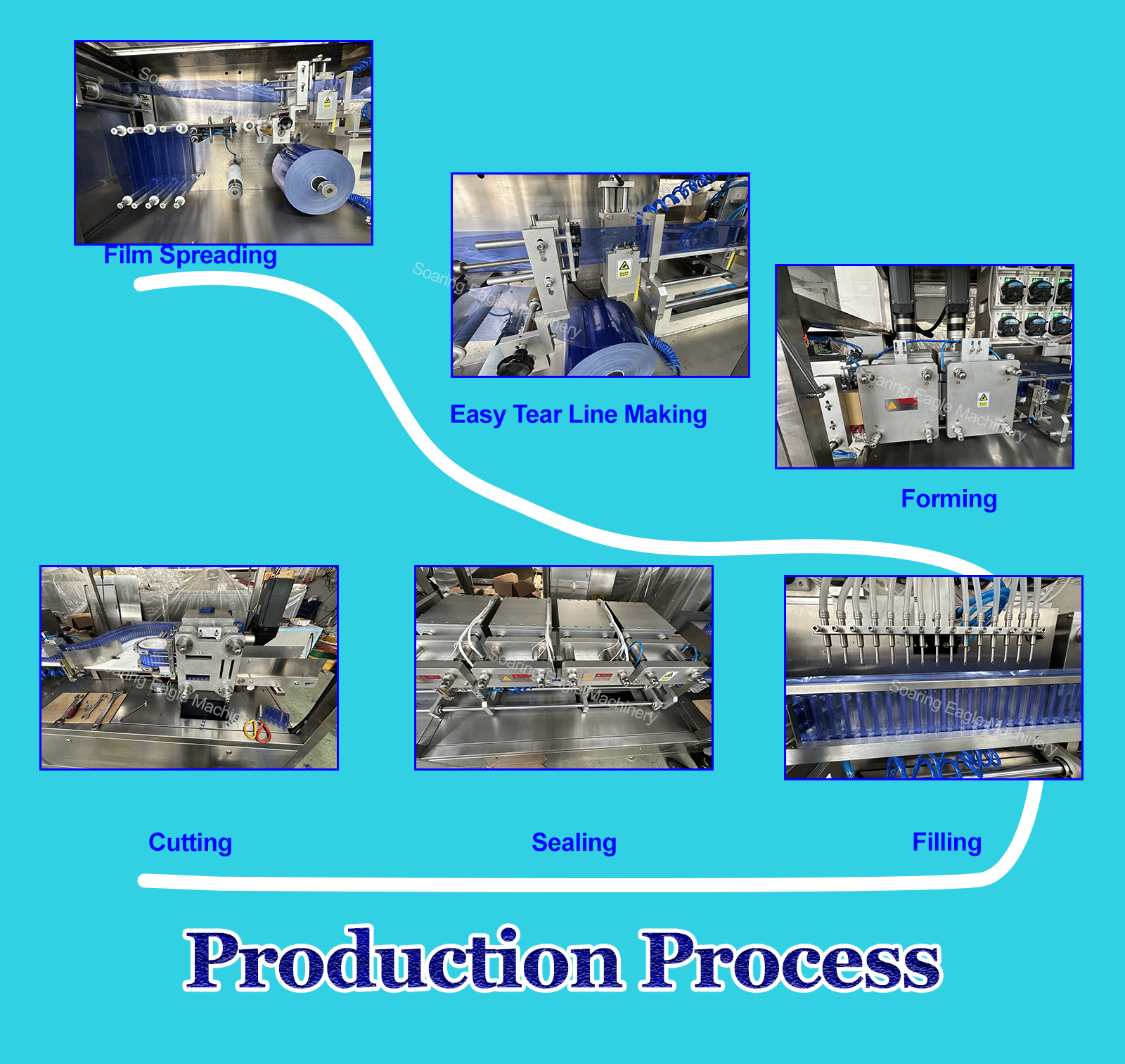 Full Automatic medical label weighting easy open plastic ampoule liquid filling packing machine manufacture