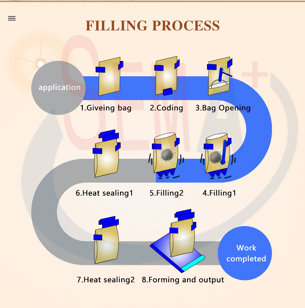 Filling and sealing wheat corn starch powder milk powder packaging bag packaging machine details