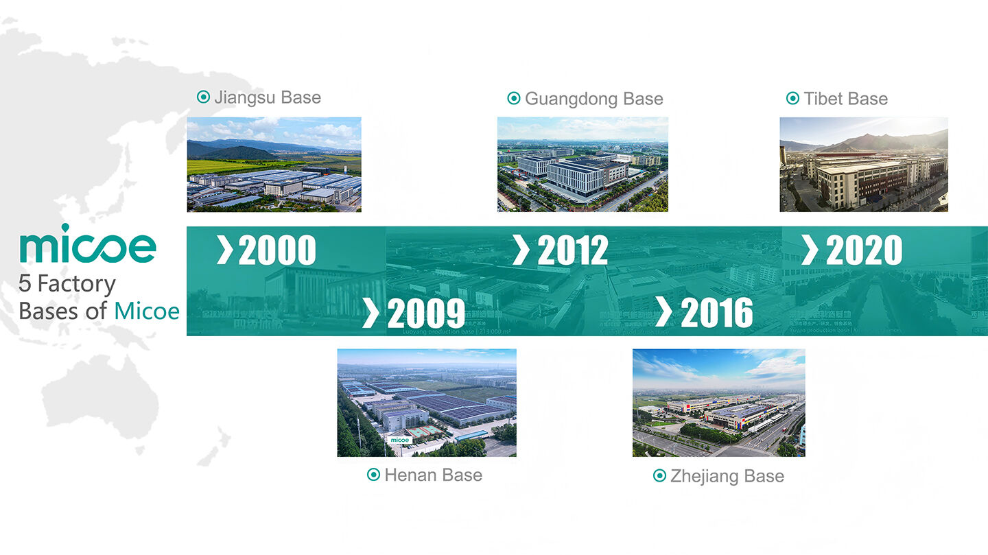 MICOE - Комплексный поставщик низкоуглеродистой чистой энергии
