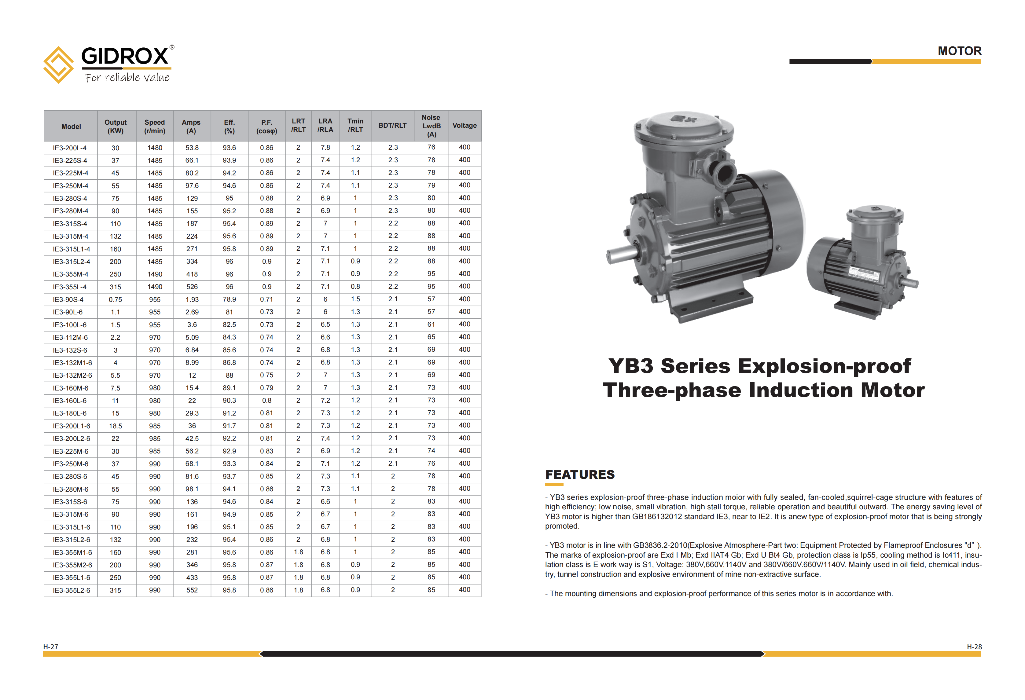 Detail Seri GIDROX MOTOR-YB3