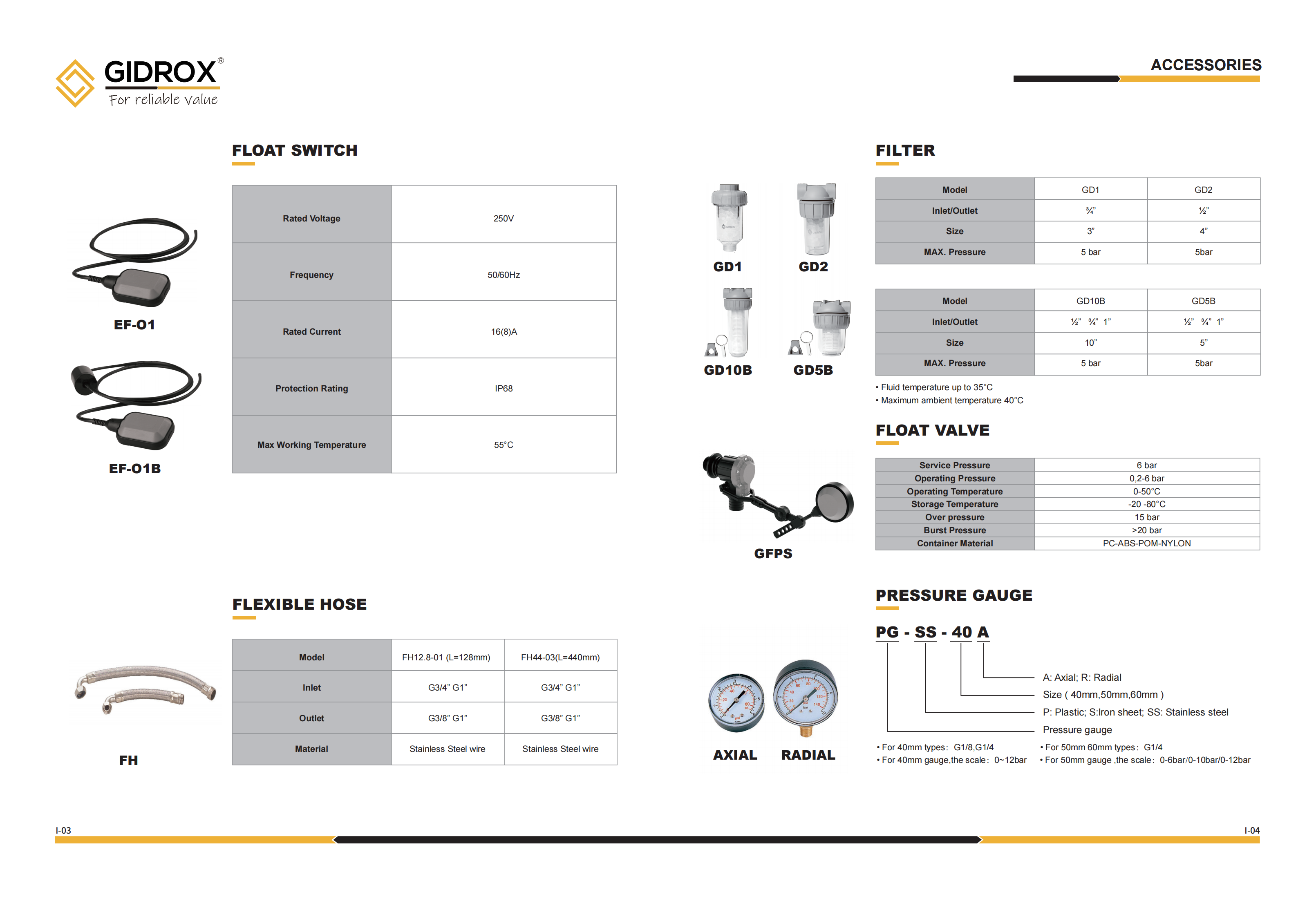 GIDROX FLEXIBLE HOSE-FH details