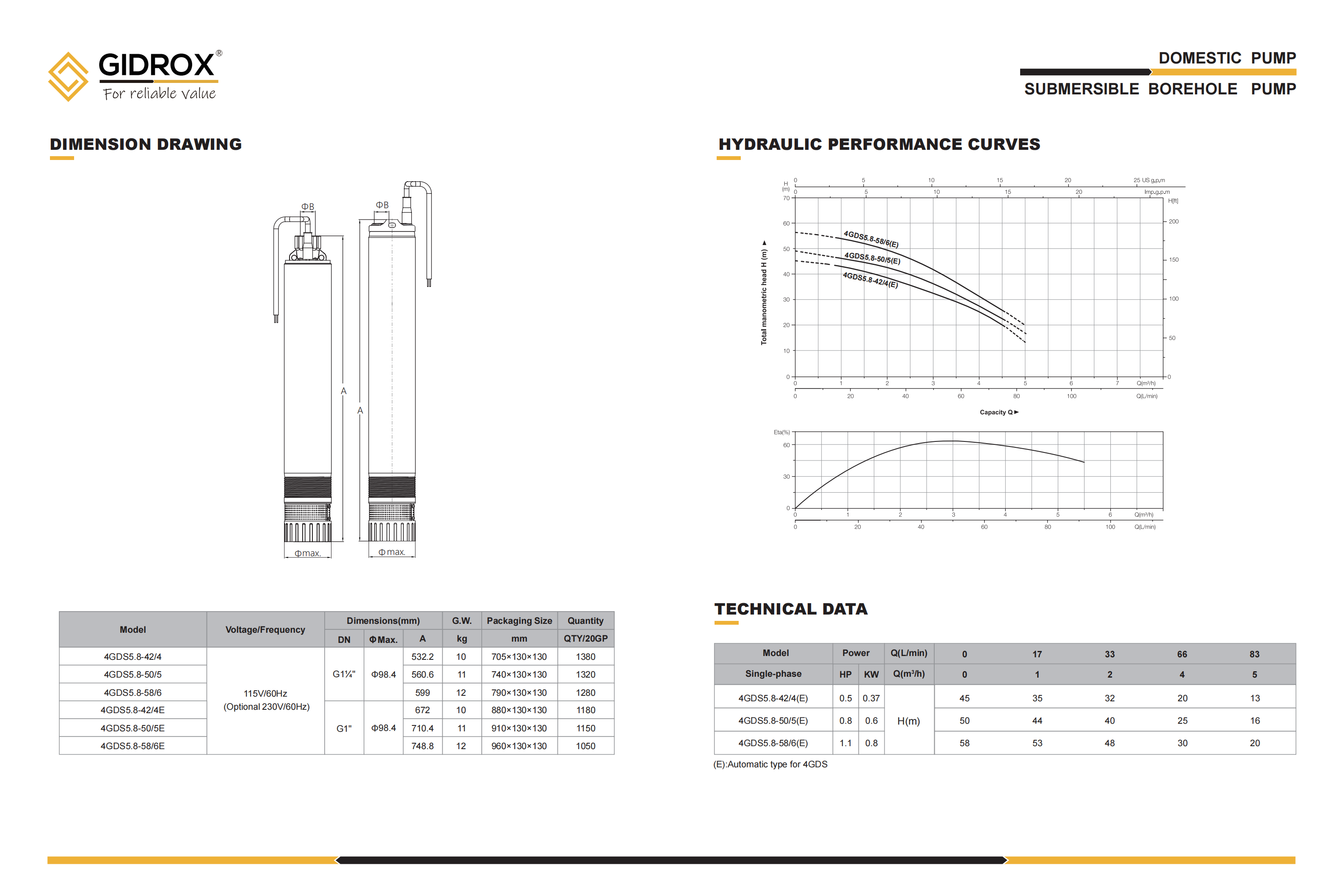 GIDROX SUBMERSIBLE BOREHOLE PUMP-GDS details